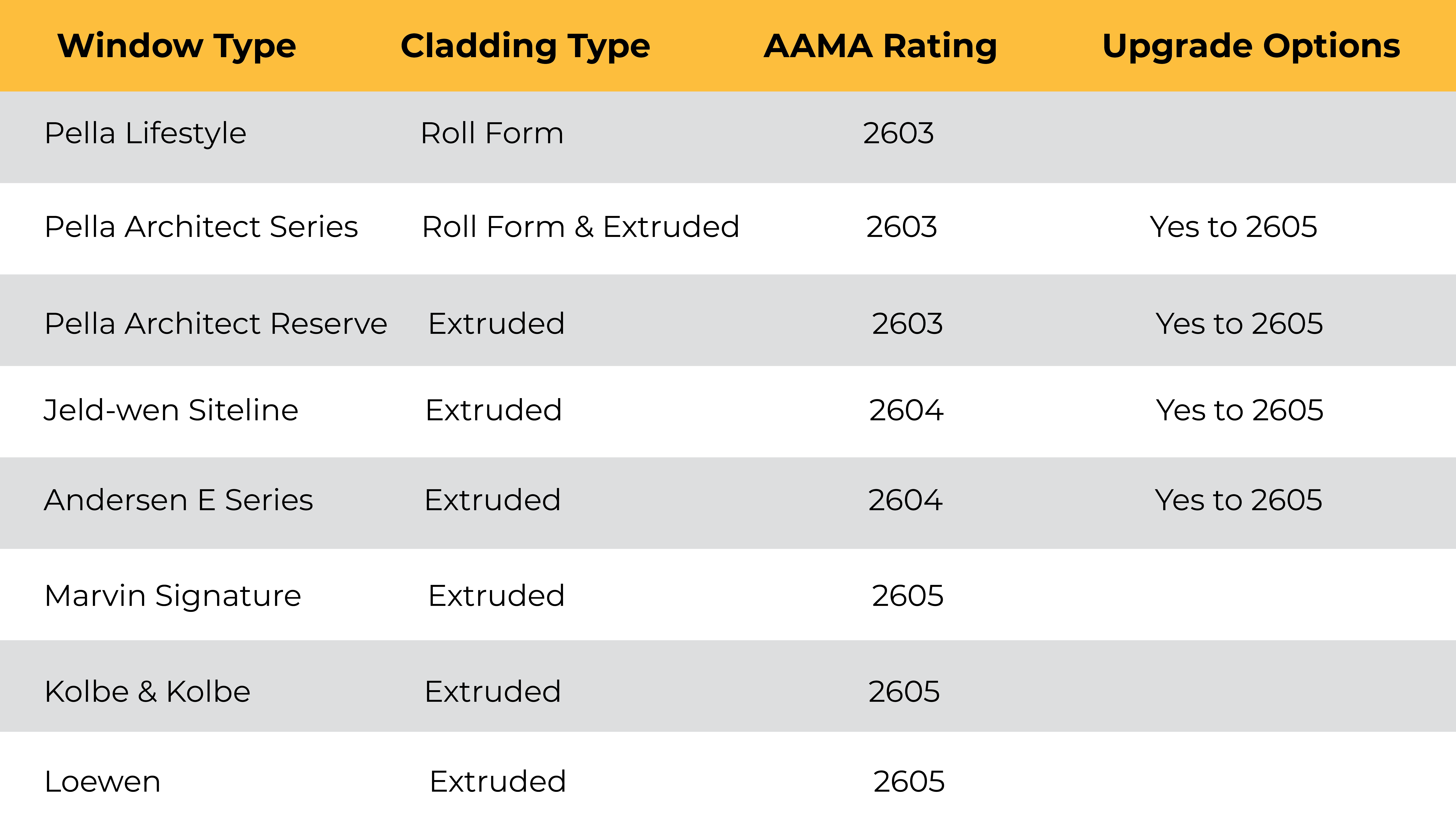 I Want Black Windows - Do I Need To Worry About Fading? Franklin_Chart-01