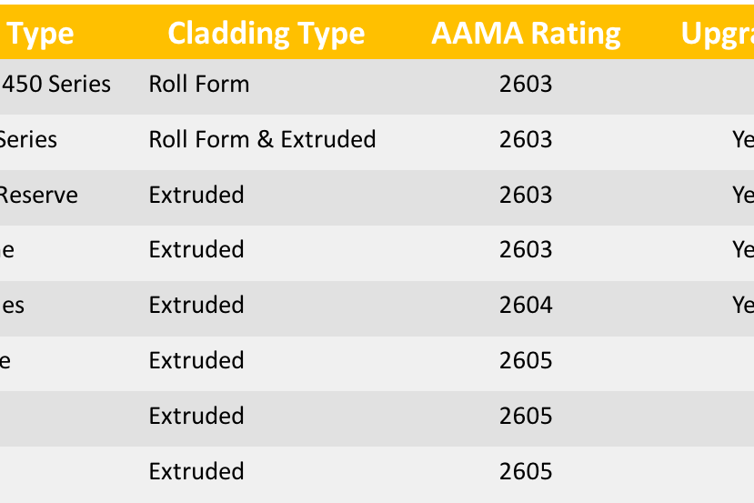 How Much do Aluminum Clad-Wood Replacement Windows Cost?