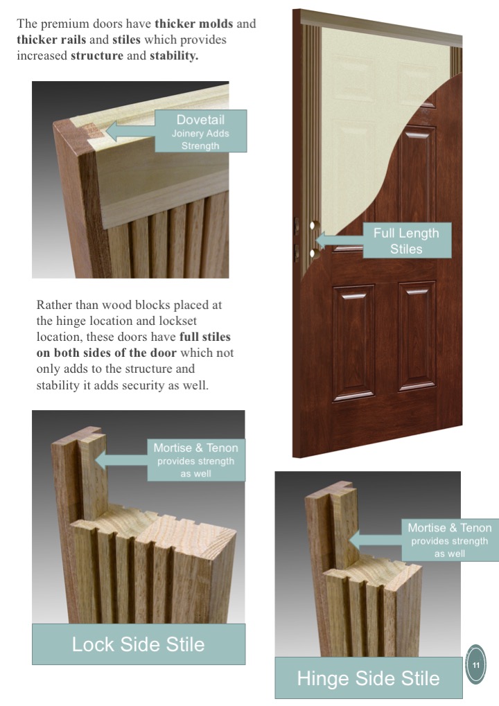 Fiberglass Front Door Page from Buyer Guide.jpg